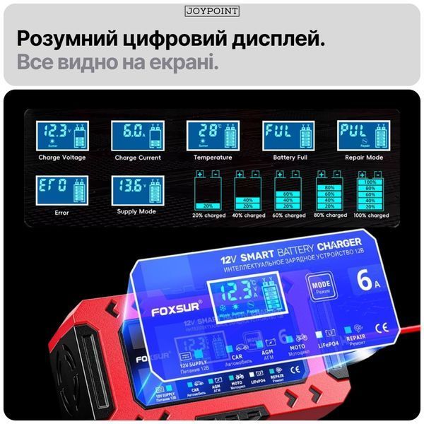 Зарядное устройство для аккумуляторов гелевых AGM легковых авто мотоцикла Foxsur FBC1206F 6 А 12 В 4-120 А&middot;ч импульсное автоматическое фото