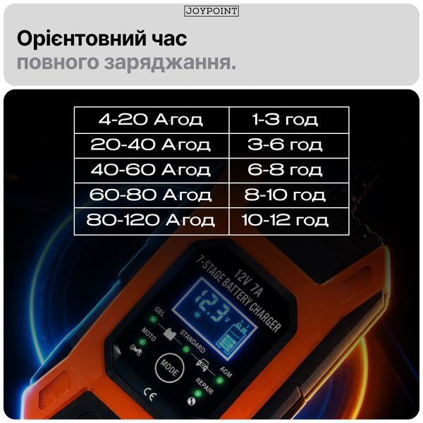 Зарядное устройство для аккумуляторов гелевых AGM легковых авто Foxsur FBC1207D 7 А 12 В 6-120 А&middot;ч импульсное автоматическое с вентилятором фото