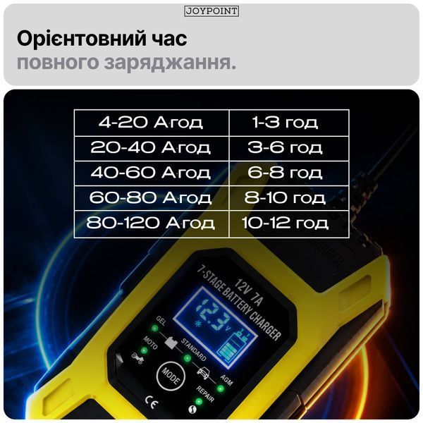 Зарядное устройство для аккумуляторов гелевых AGM легковых авто Foxsur FBC1207D 7 А 12 В 6-120 А&middot;ч импульсное автоматическое с вентилятором фото