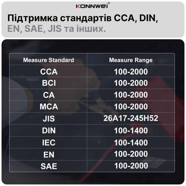 Автоматическое зарядное устройство для аккумулятора KONNWEI KW520 импульсное 12В 24В для авто и мото АКБ с тестером емкости и состояния аккумулятора фото