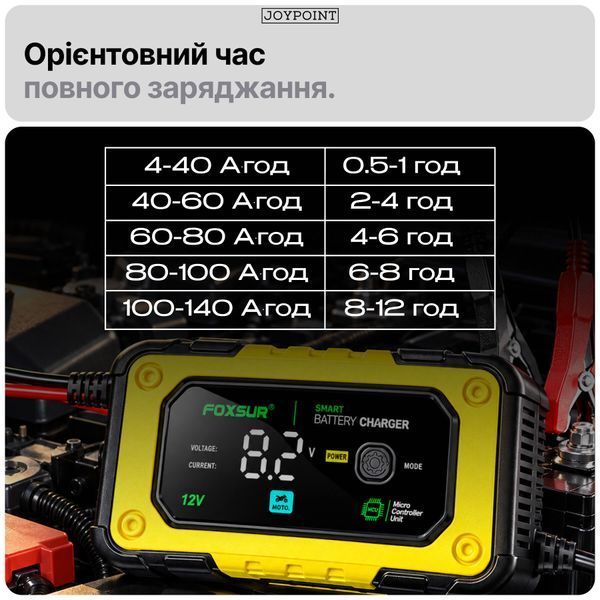 Зарядное устройство для аккумуляторов LiFePO4 гелевых AGM легковых авто Foxsur FBC1207E 7 А 12 В 4-140 А&middot;ч импульсное автоматическое с вентилятором фото