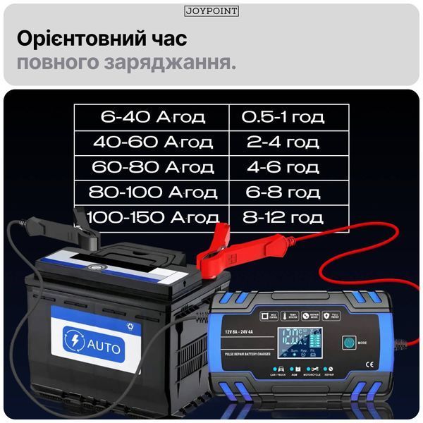 Зарядное устройство для аккумуляторов гелевых AGM грузовиков Foxsur FBC122408D 8 А 12/24 В 6-150 А&middot;ч импульсное автоматическое с вентилятором фото