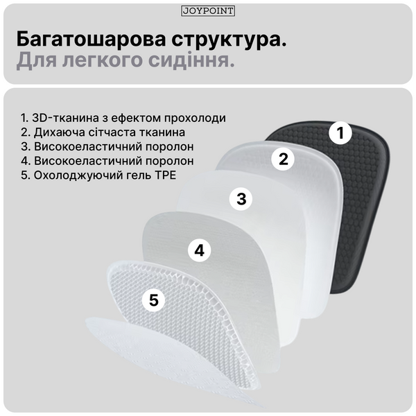 Гелева ортопедична подушка накидка для сидіння JoyPoint для авто та офісного крісла анатомічна для спини і куприка на переднє сидіння водія фото